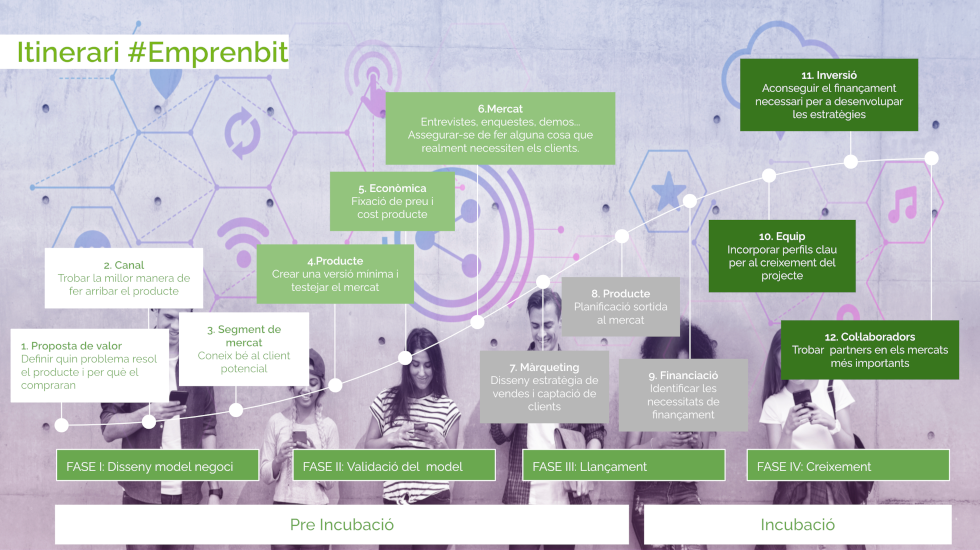 Itinerari programa Emprenbit
