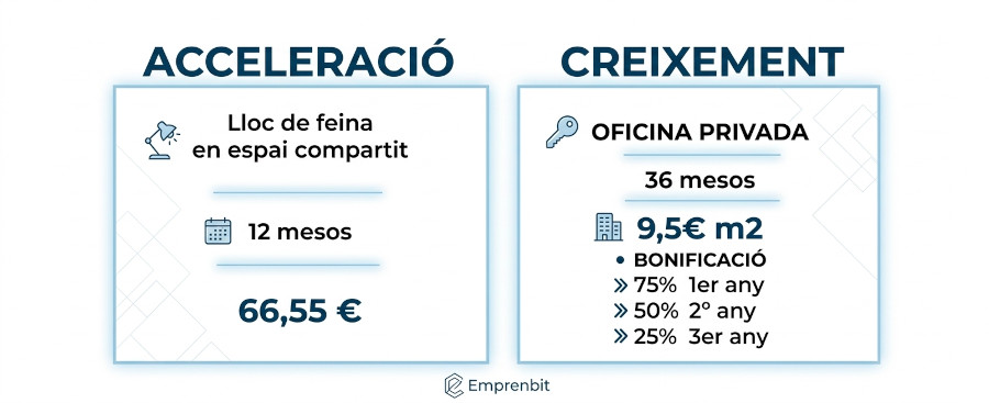 Modalidades de incubaci&oacute;n